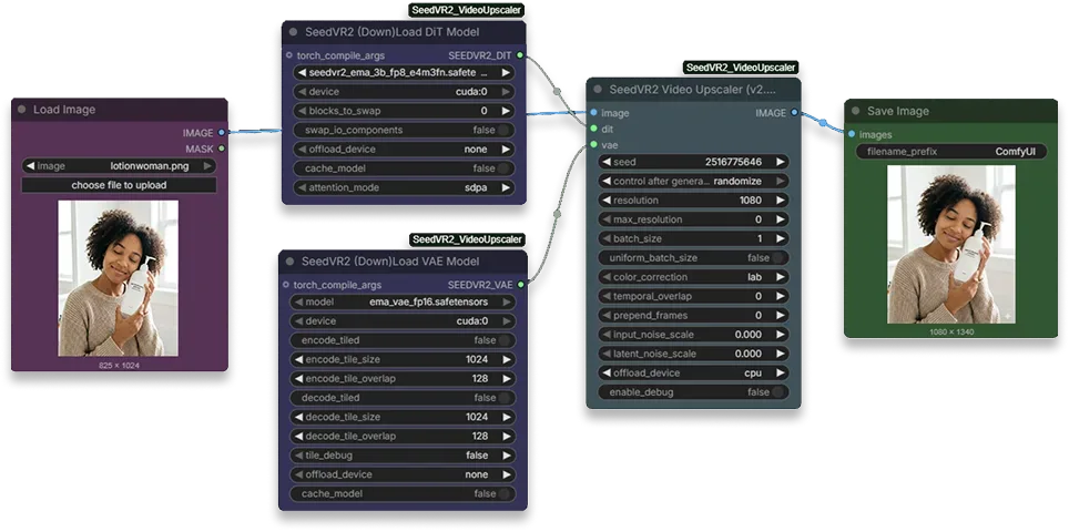 Custom AI Workflows